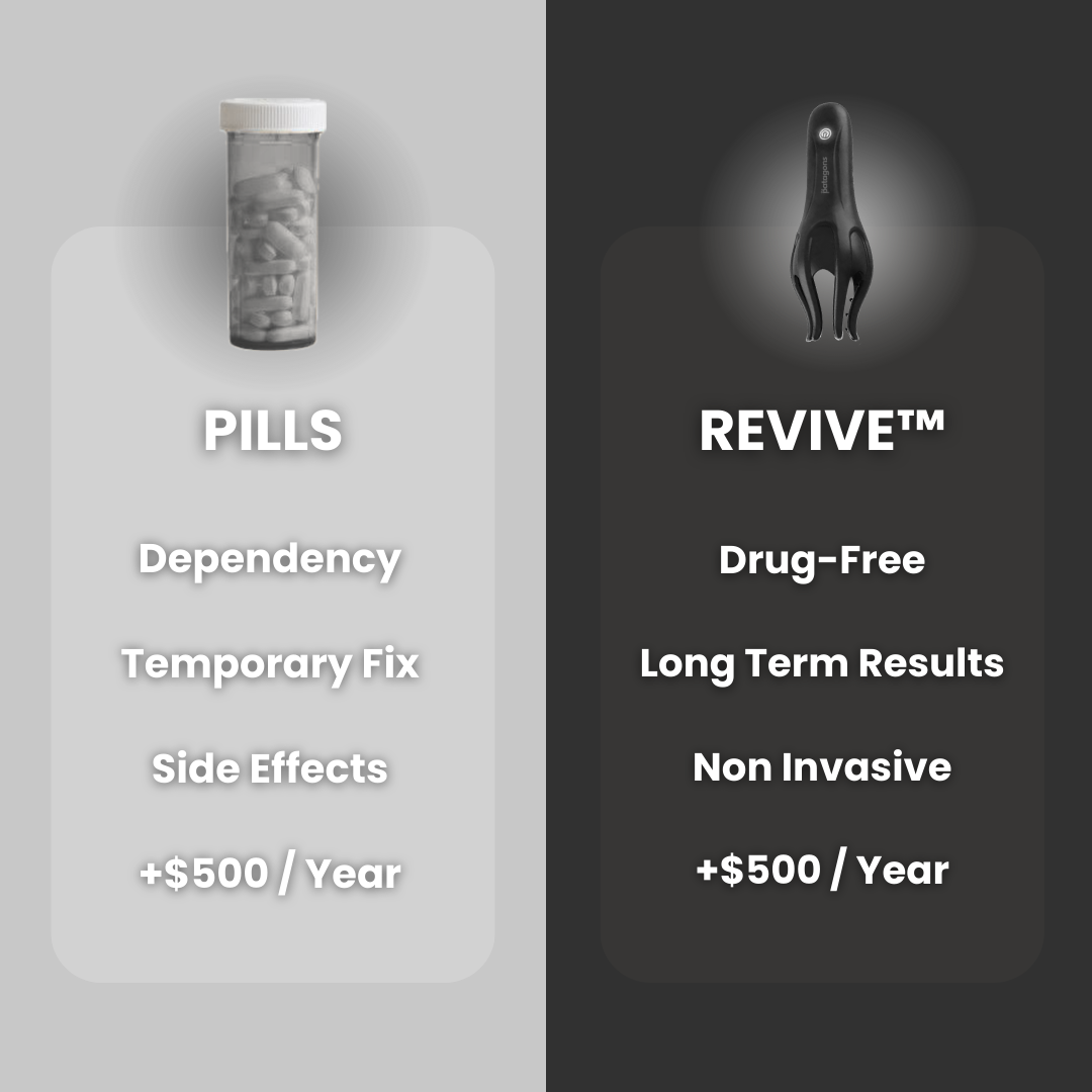 ReVibe Pro™ Eliminates ED & PE